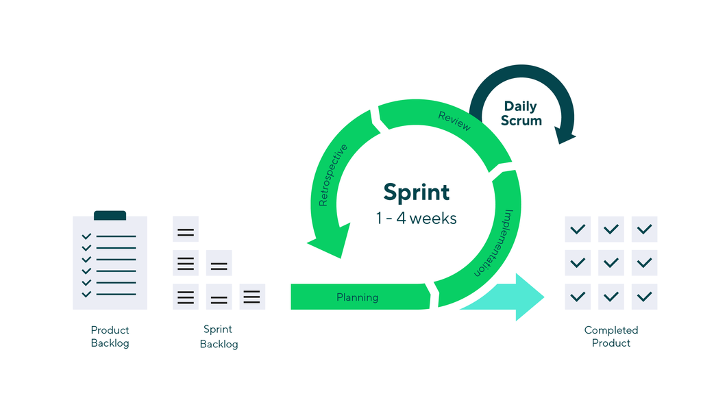Scrum Delivering Value One Sprint At A Time Helping Companies