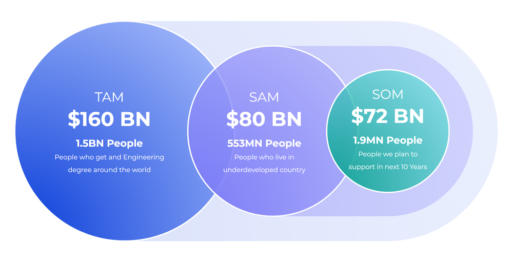 Venn Diagrams: An Effective Way to Show Relationships in Business ...
