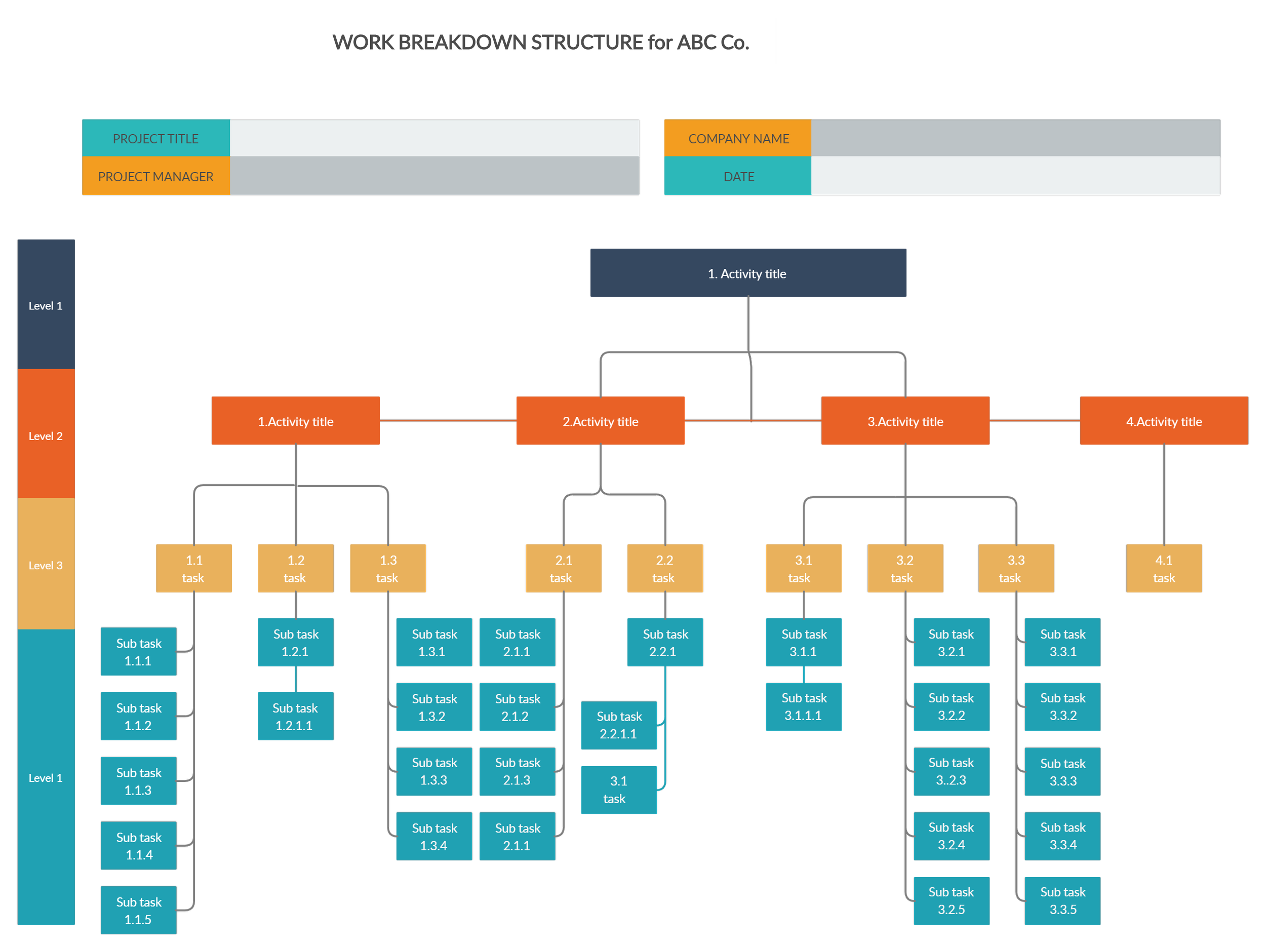 Work Structure Comparison An Overview of Work Breakdown Structures — Bob Stanke | Executive ...