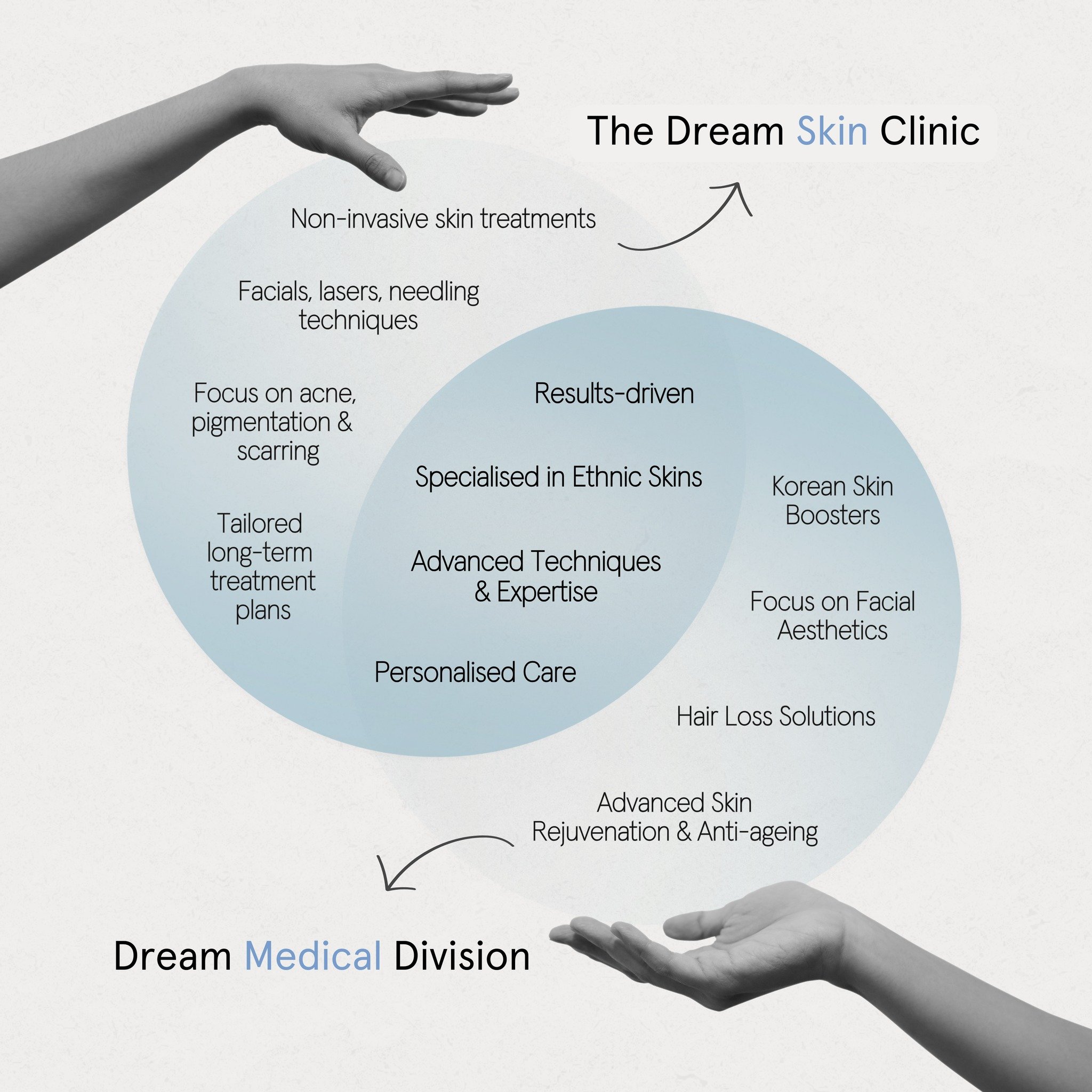 At The Dream Skin Clinic, we're all about delivering exceptional results 🤍

Both our Skin and Medical Divisions work synergistically to meet ✨your specific needs✨, whether it's battling acne and hyperpigmentation or achieving advanced skin rejuvenat