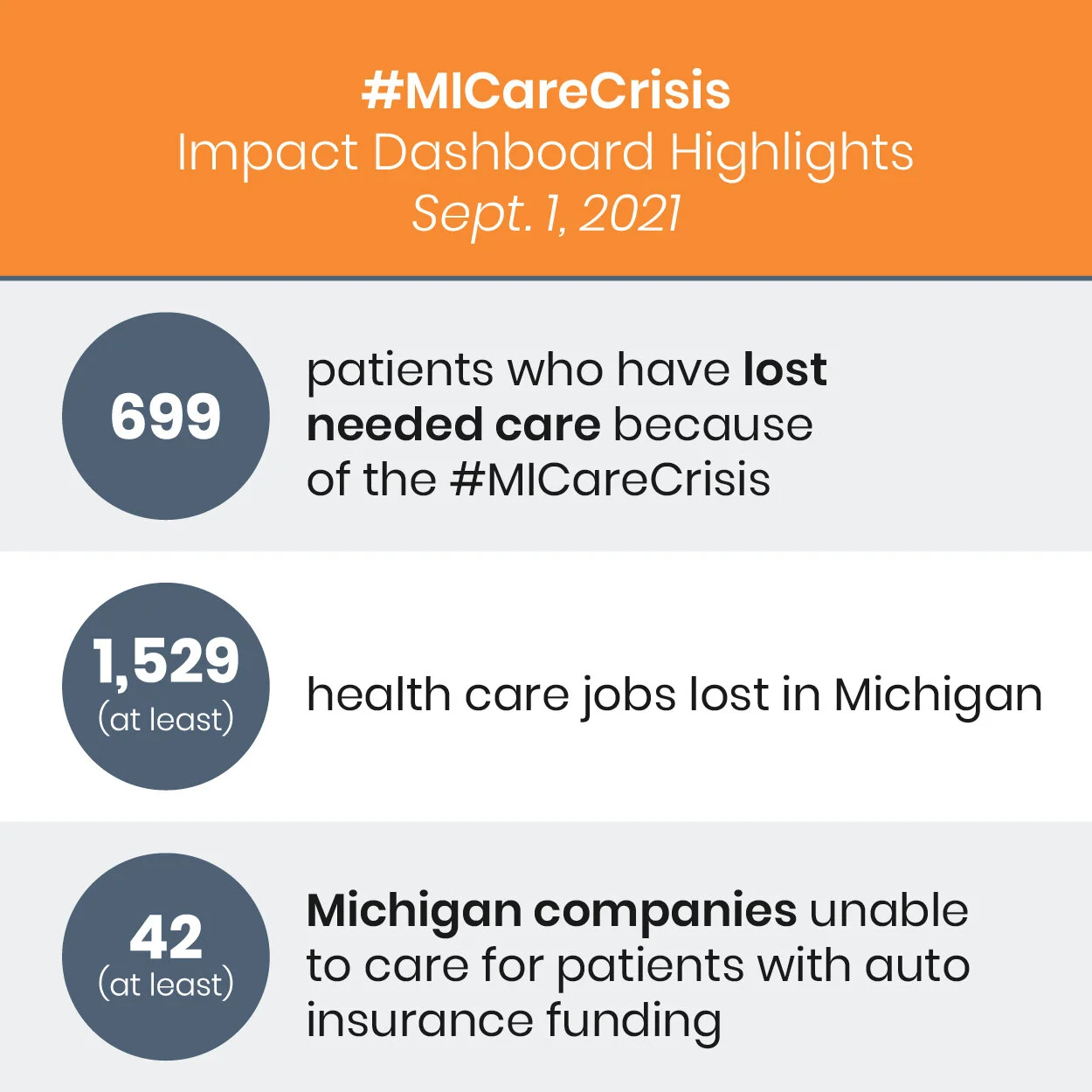 Rural residents suffer as #MICareCrisis eliminates already-scarce options