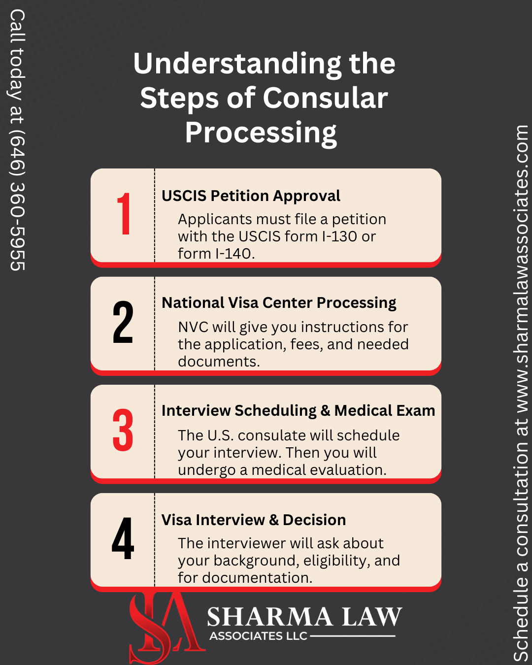 Consular Associate Consular Processing Lawyers New York | Sharma Law Associates LLC