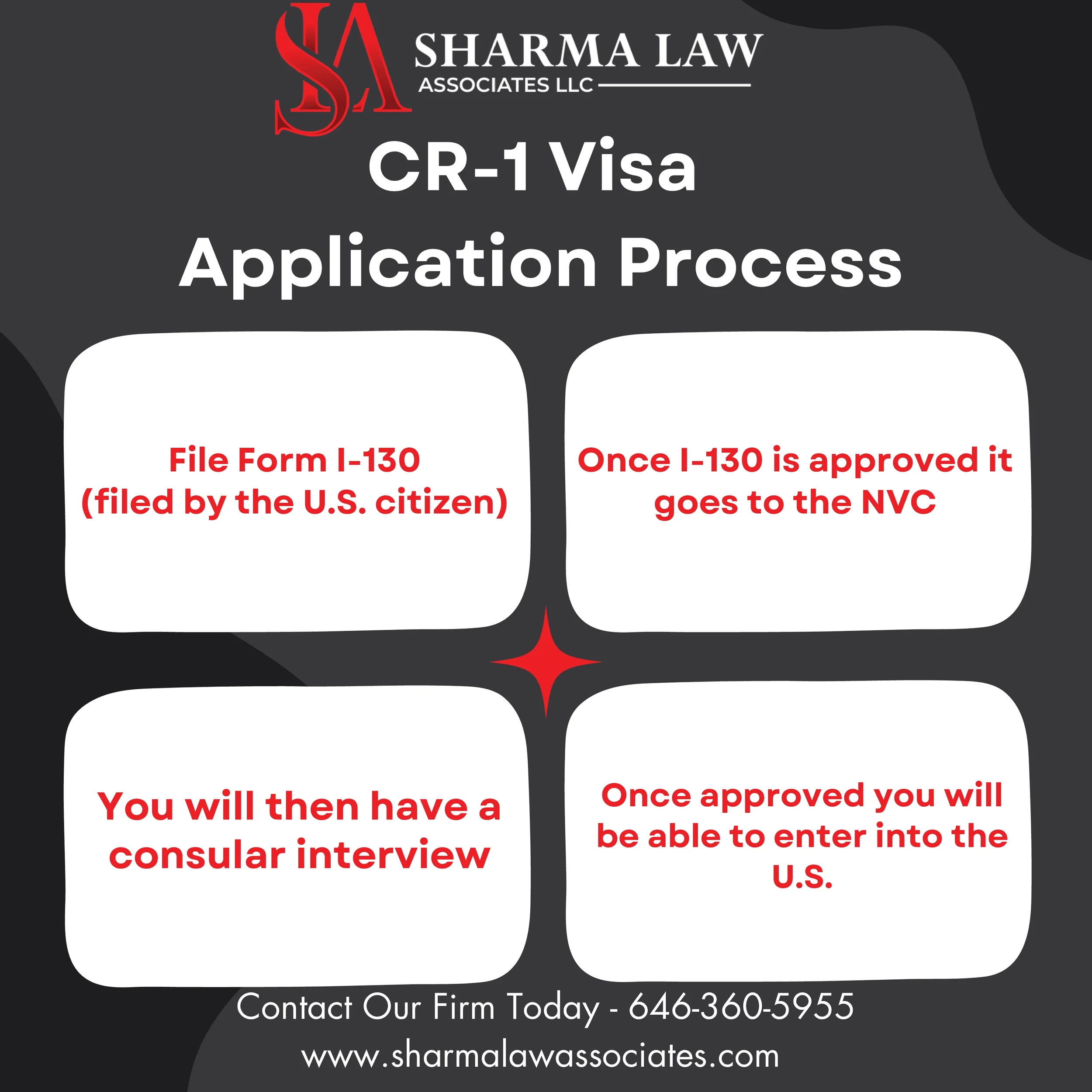 This Inforgraphic Shows That CR-1 Visa Application Process