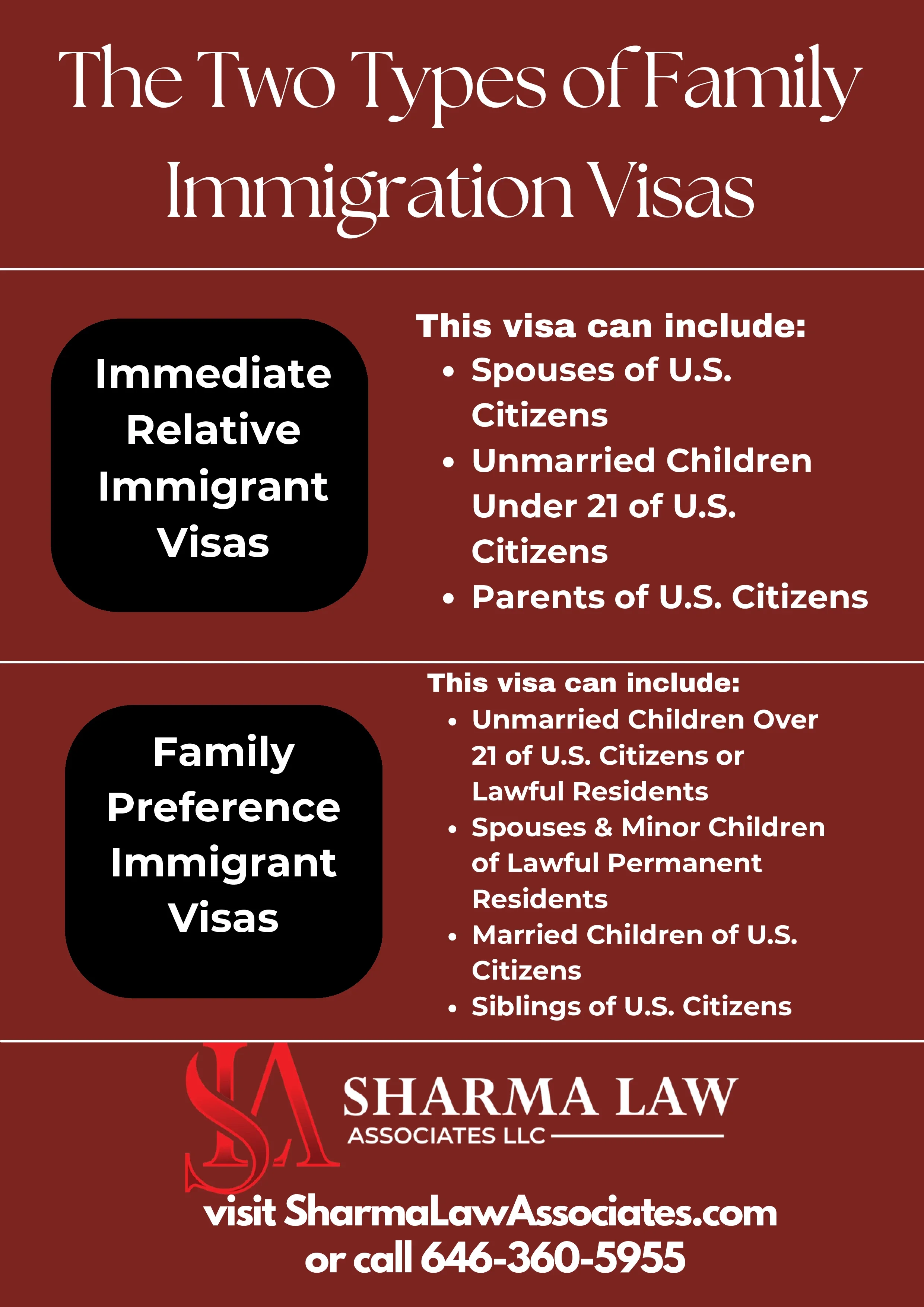 This Infographic shows That The Two Type of Family Immigration Visa