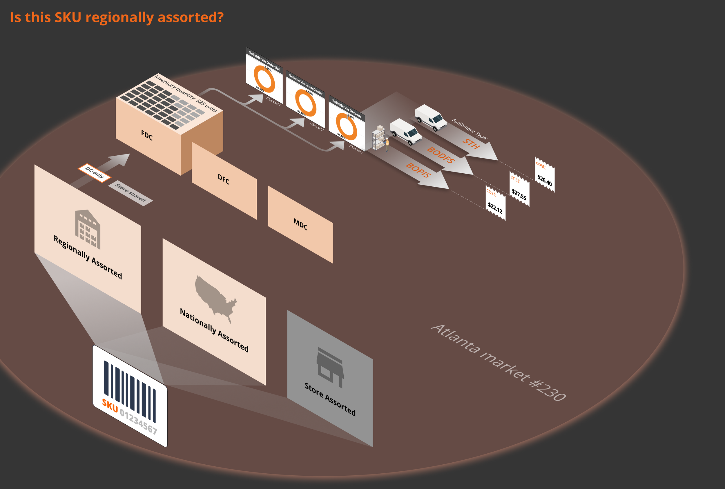 Is it Regionally Assorted_.png