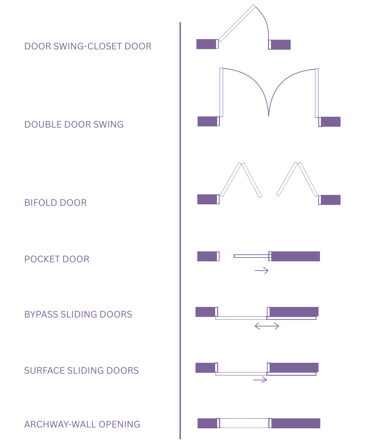 Floor Plan 101: Your Guide to Symbols, Scale & Space — Jane Draws Plans