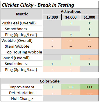 Every CLICK BAR CLICKY SWITCHES Sound Tests Compilation