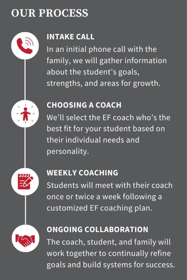 Executive Functioning Coaching Tutor Corps Executive Functioning Coaching Tutor Corps