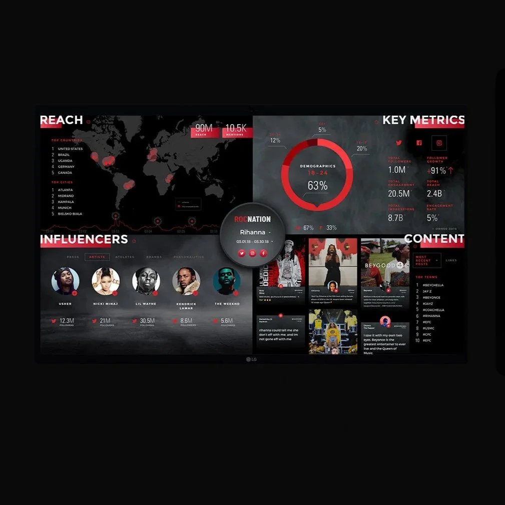 Roc Nation Social Intelligence Platform