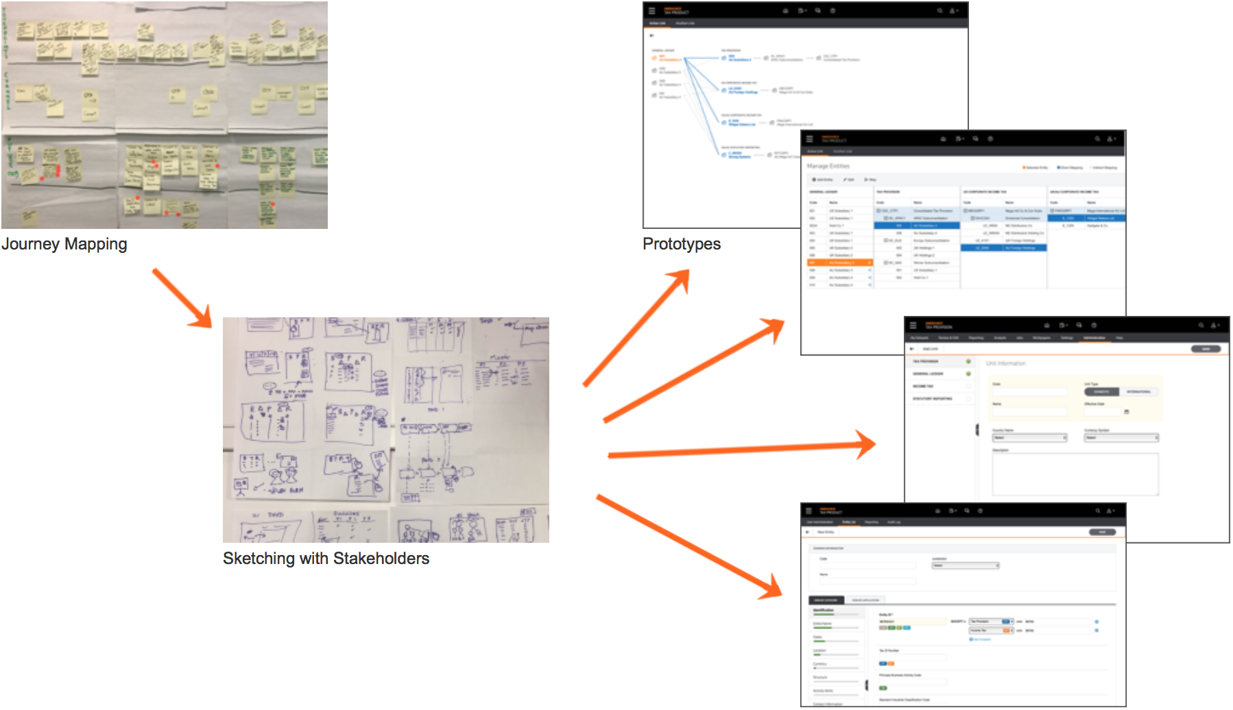 DEP_UXprocess.png