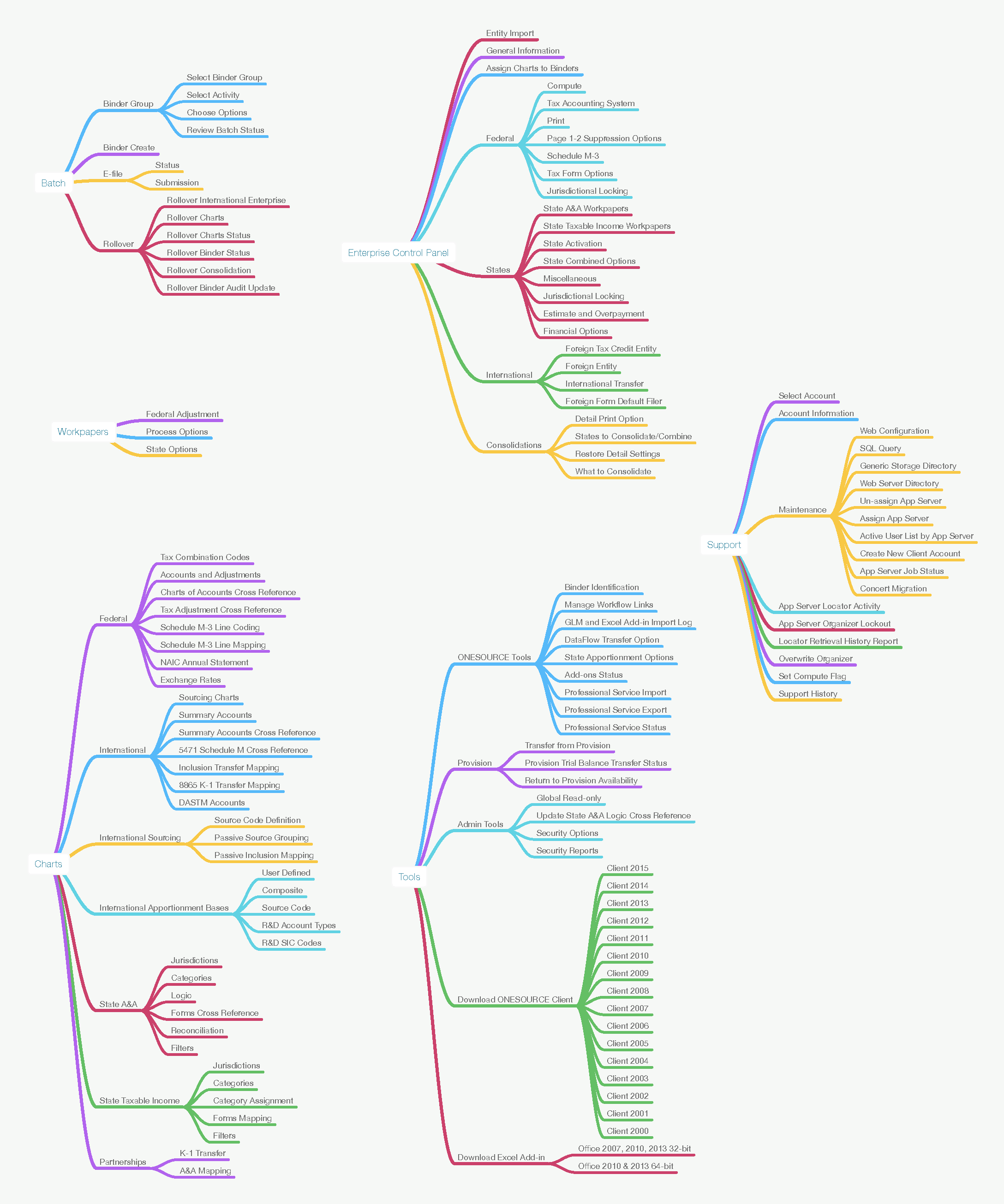 OIT_Tools_20160824.png