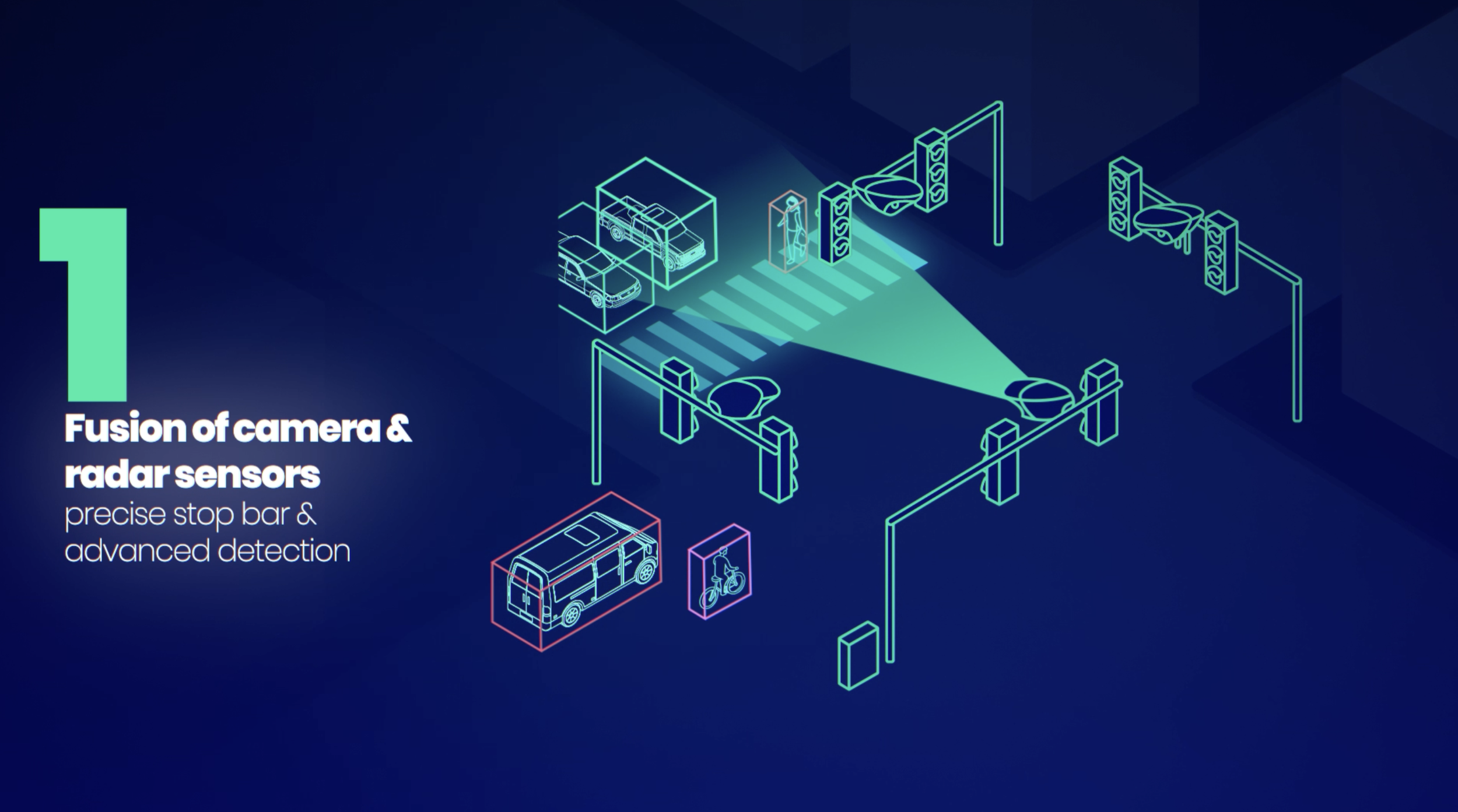 [Tech & B2B] NoTraffic | Product Video Production