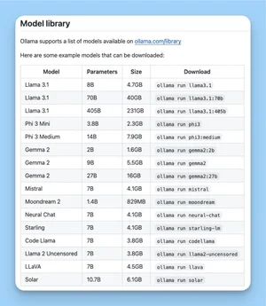 Intro to Ollama: Full Guide to Local AI on Your Computer — Shep Bryan