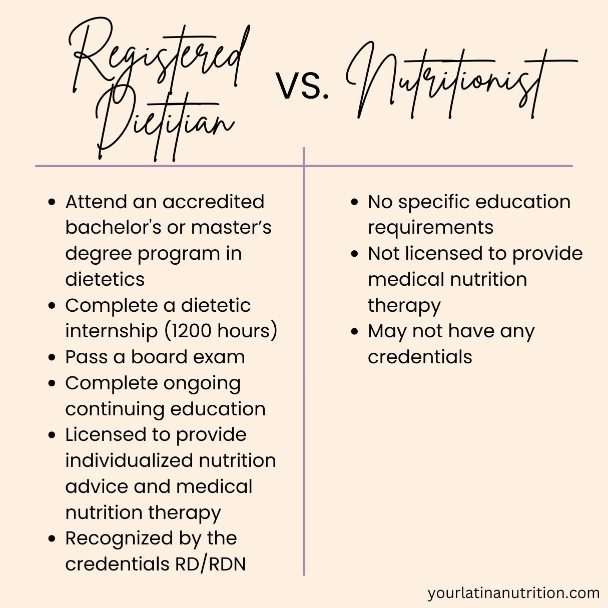 What is the Difference Between a Dietitian and a Nutritionist? — Your Latina Nutrition