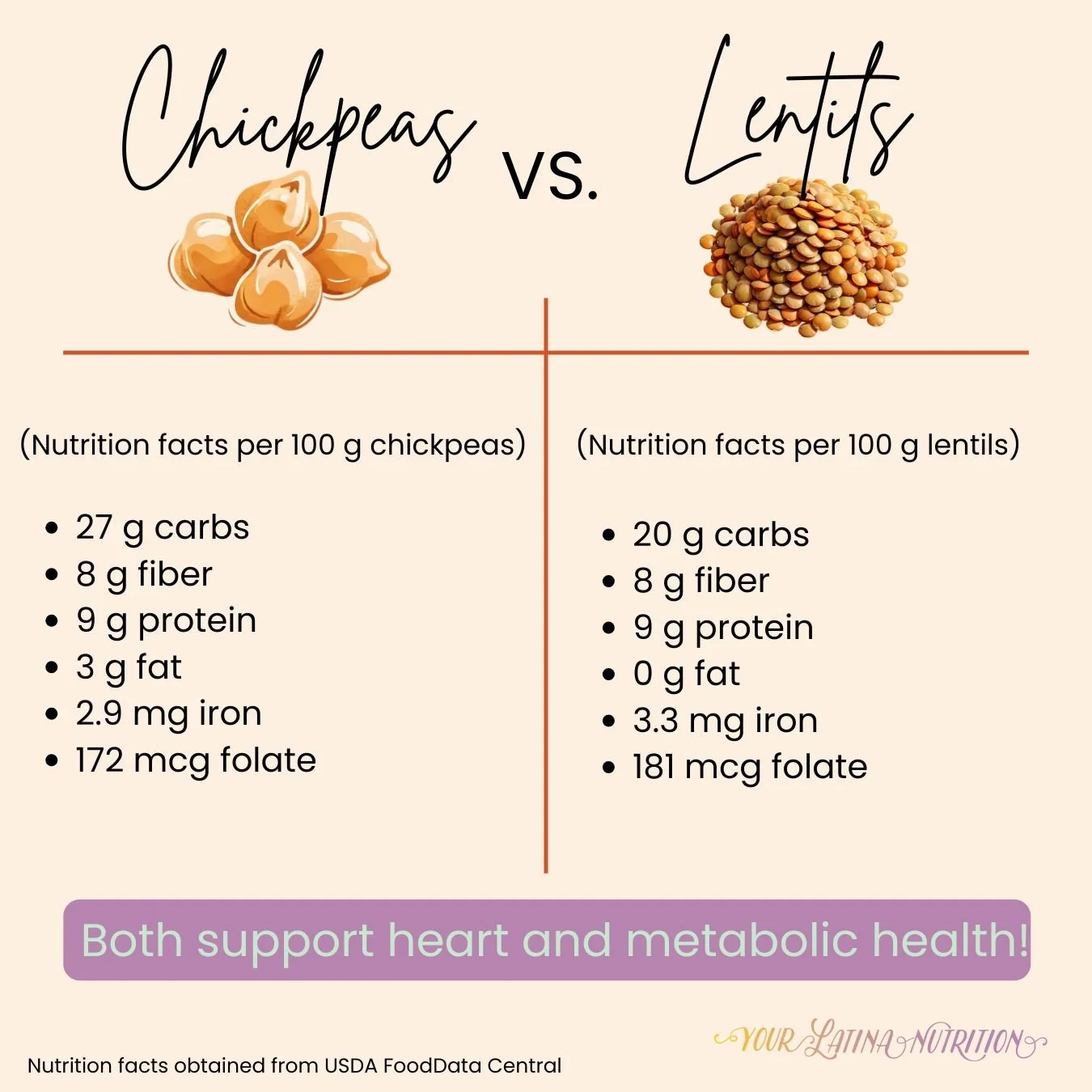 Graphic breaking down the nutrition facts of chickpeas vs lentils
