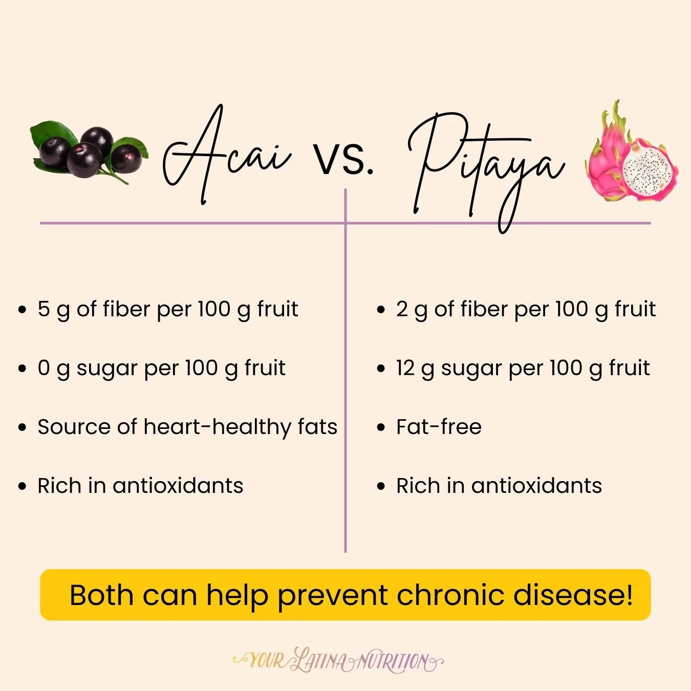 Graphic listing the nutritional differences and similarities between acai and pitaya