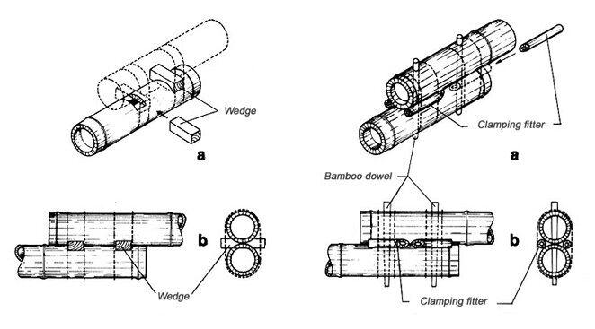 Bamboo Joints and Joinery Techniques