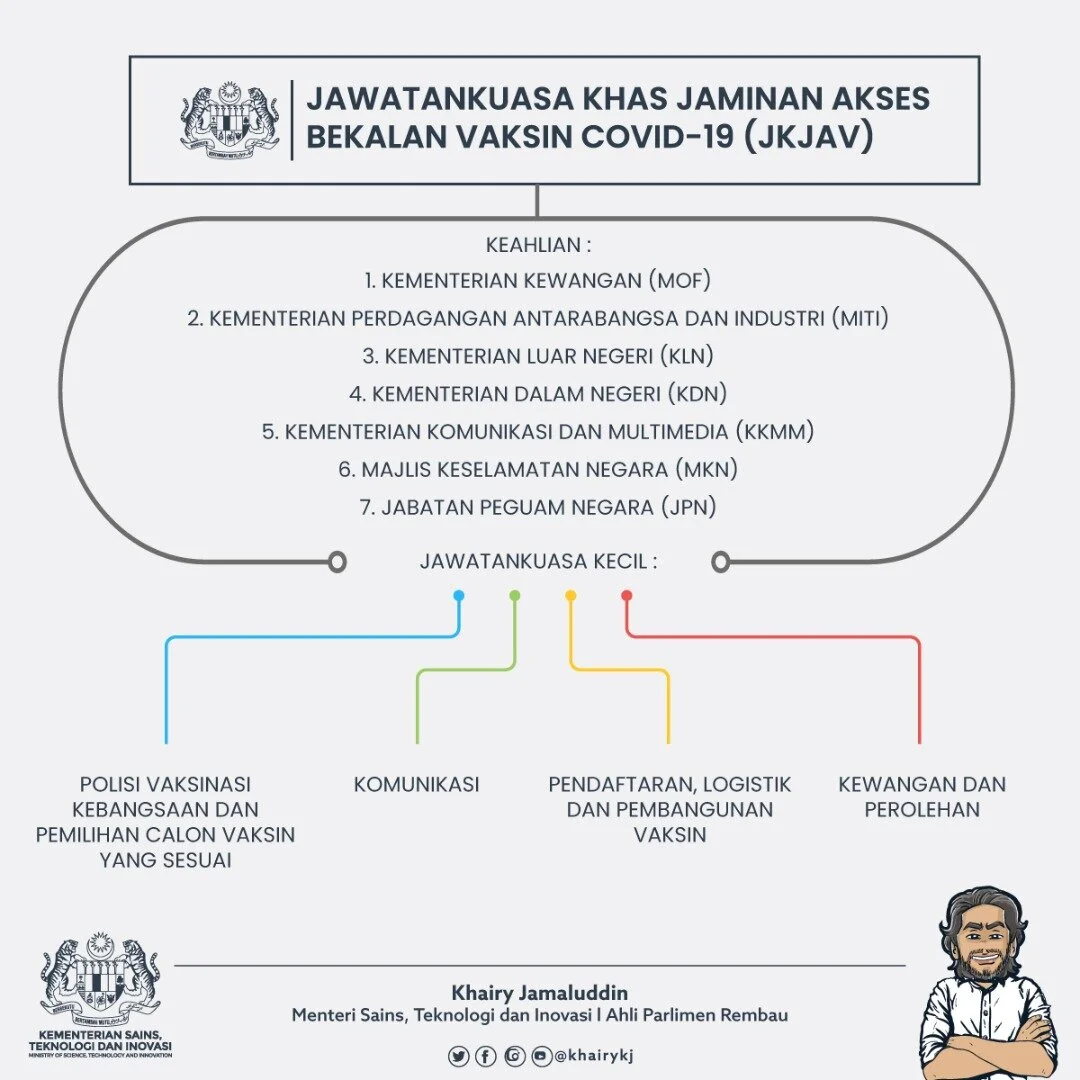Siaran Media Mesyuarat Pertama Jawatankuasa Khas Jaminan Akses Vaksin Covid 19 Perhalusi Perolehan Vaksin Khairy Jamaluddin