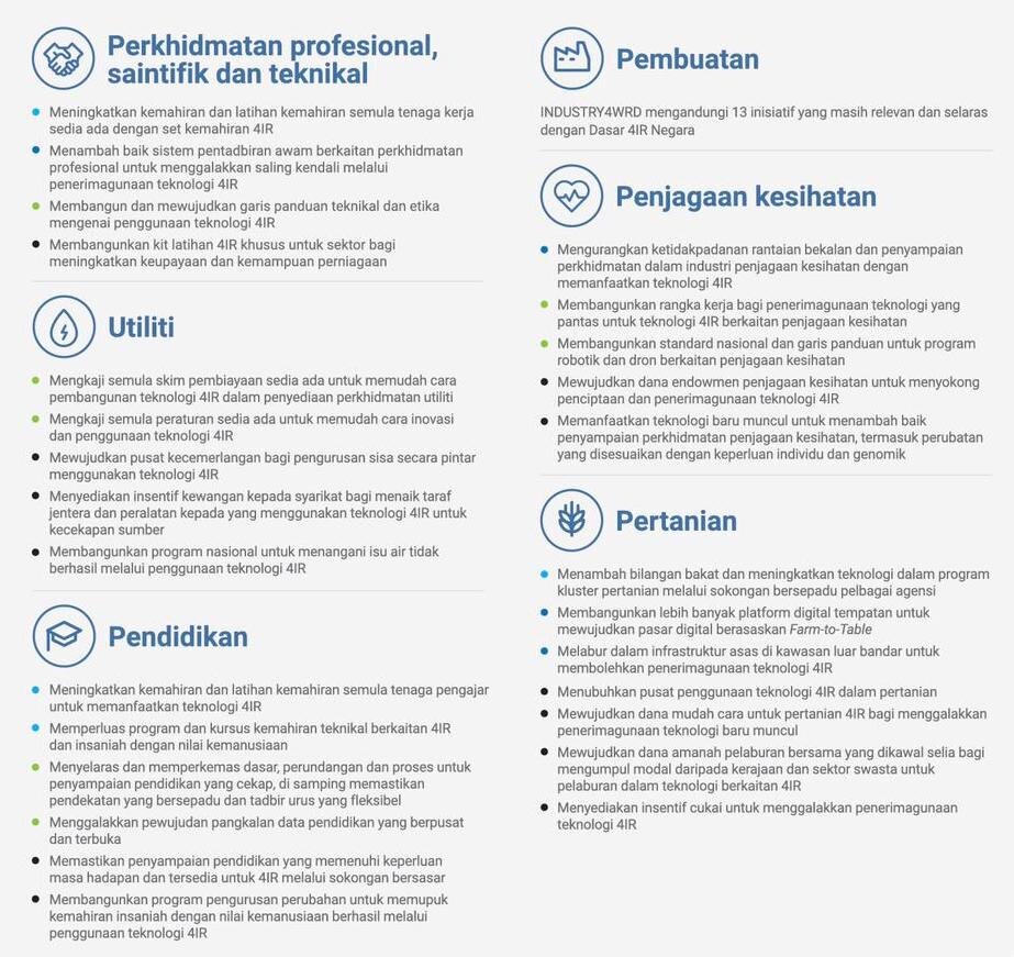 Pelancaran Dasar Revolusi Perindustrian Keempat (4IR) Negara