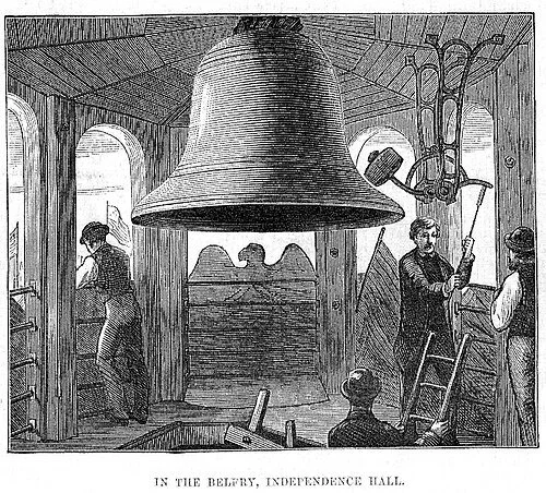Centennial Bell Installed (1876)