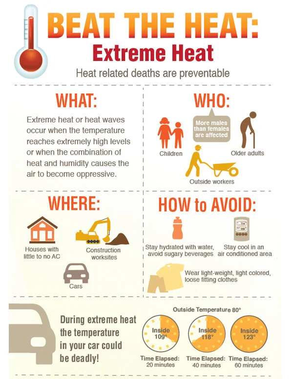 Extreme Heat & Public Health — RVAgreen 2050