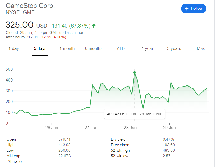 We Like The Stock The Gamestop Stock Explosion Explained The Parrot Review