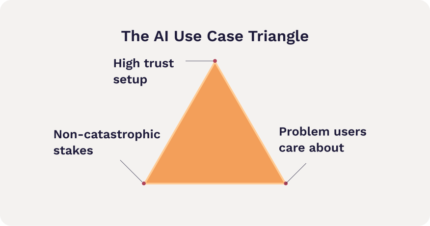 Information Technology Triangle Rul Is AI Trusted Enough for Regulated Industries? — People-Friendly Tech