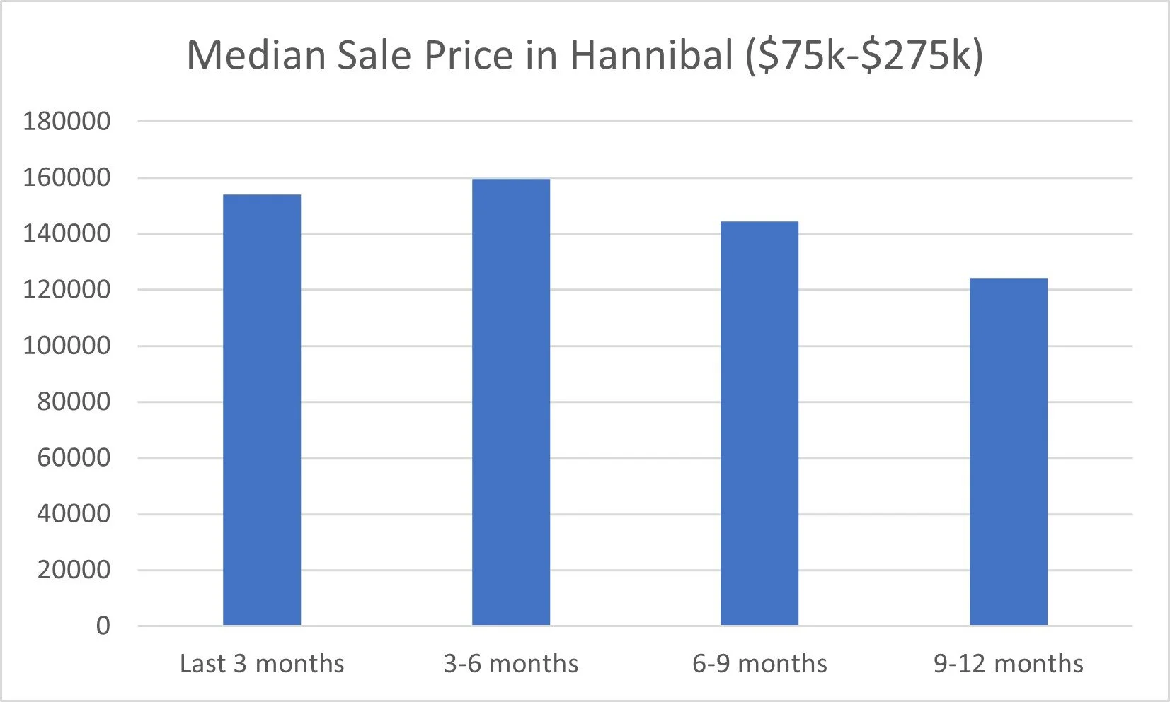 Hannibal Graph revised.jpg