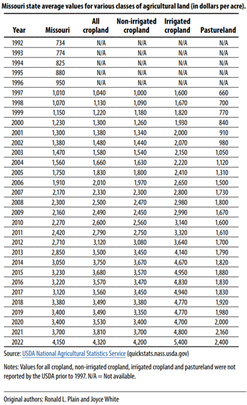 illinois farm appraisal