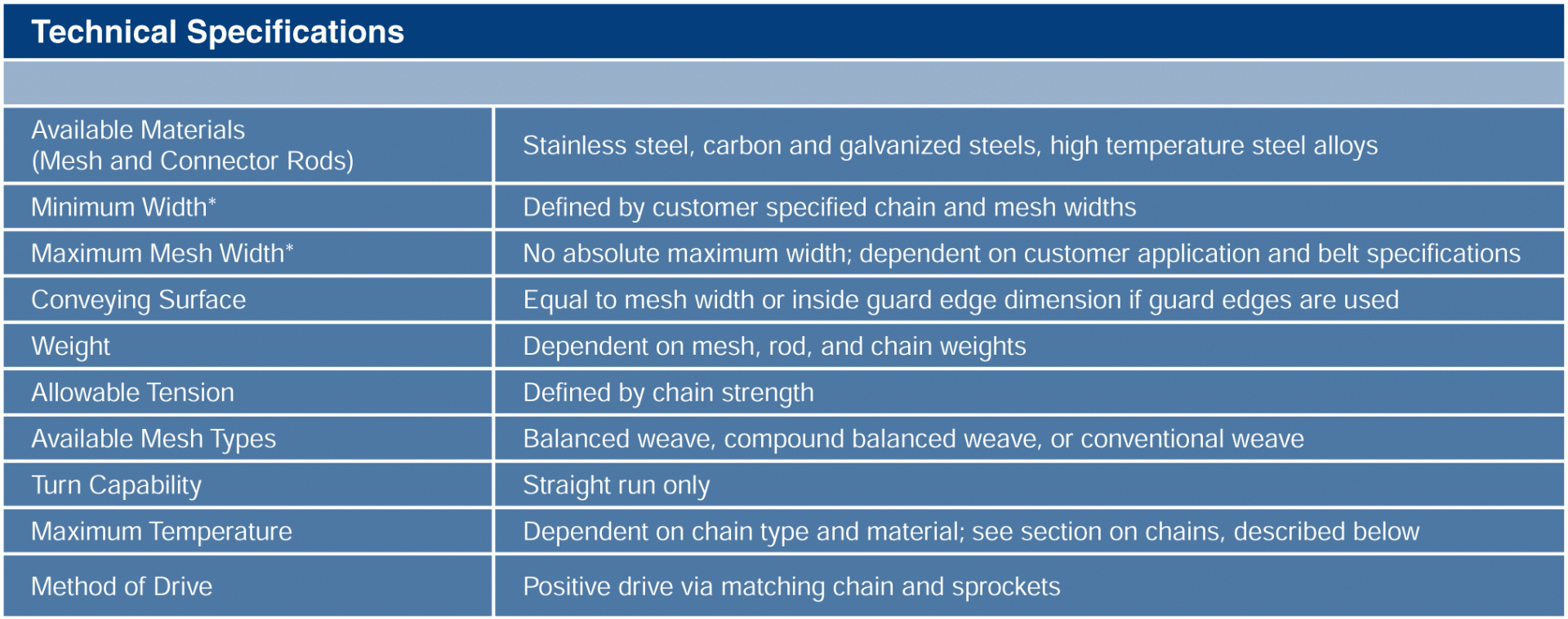 Positive Drive Conveyor Belts Ashworth Conveyor Belts