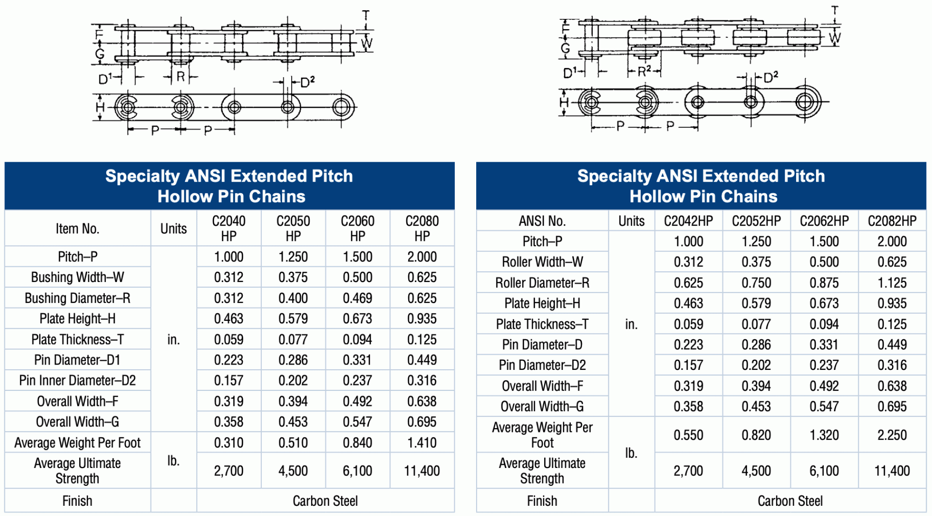 Positive Drive Conveyor Belts Ashworth Conveyor Belts