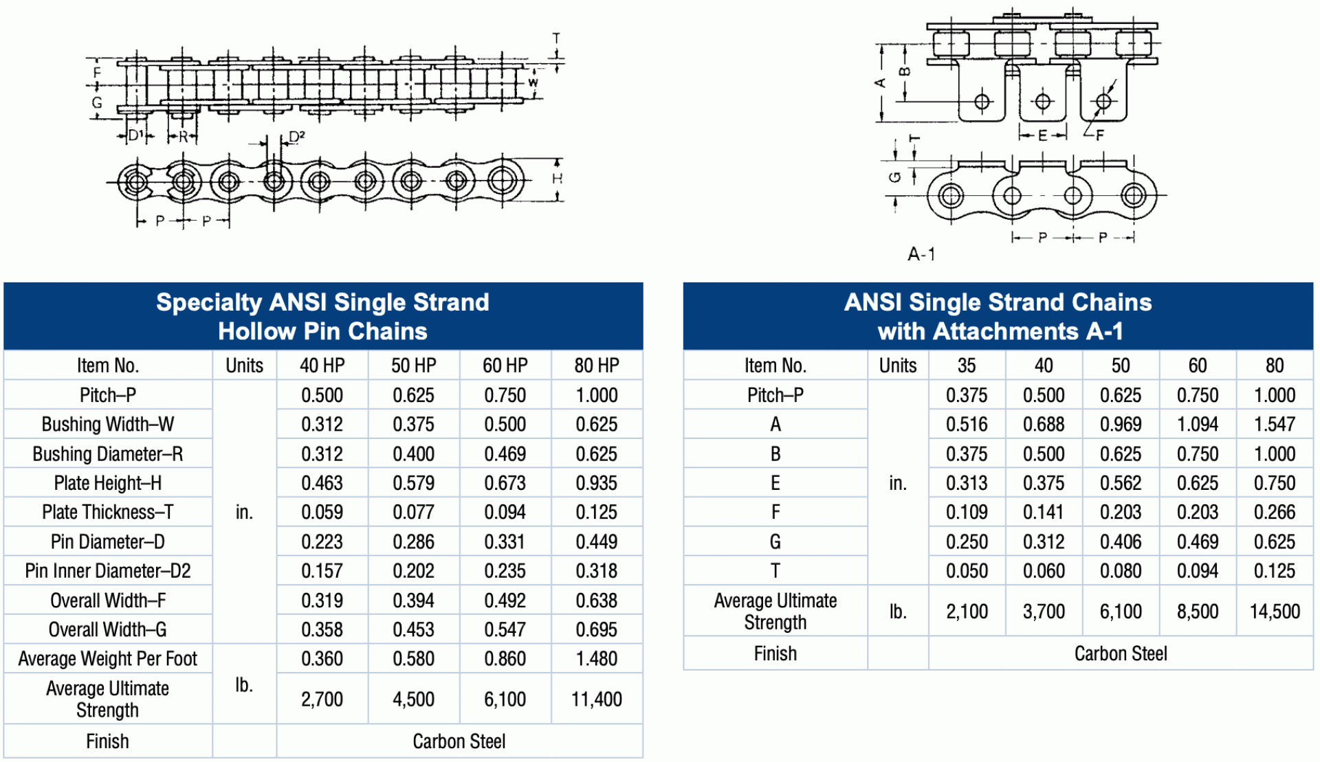 Positive Drive Conveyor Belts Ashworth Conveyor Belts