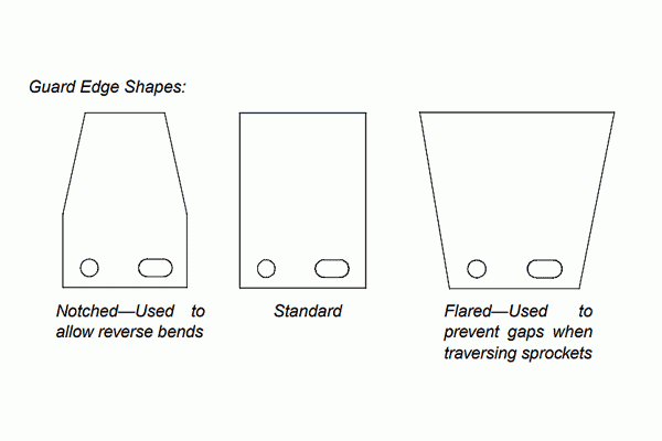 pdce-guard-edge-vormen.gif