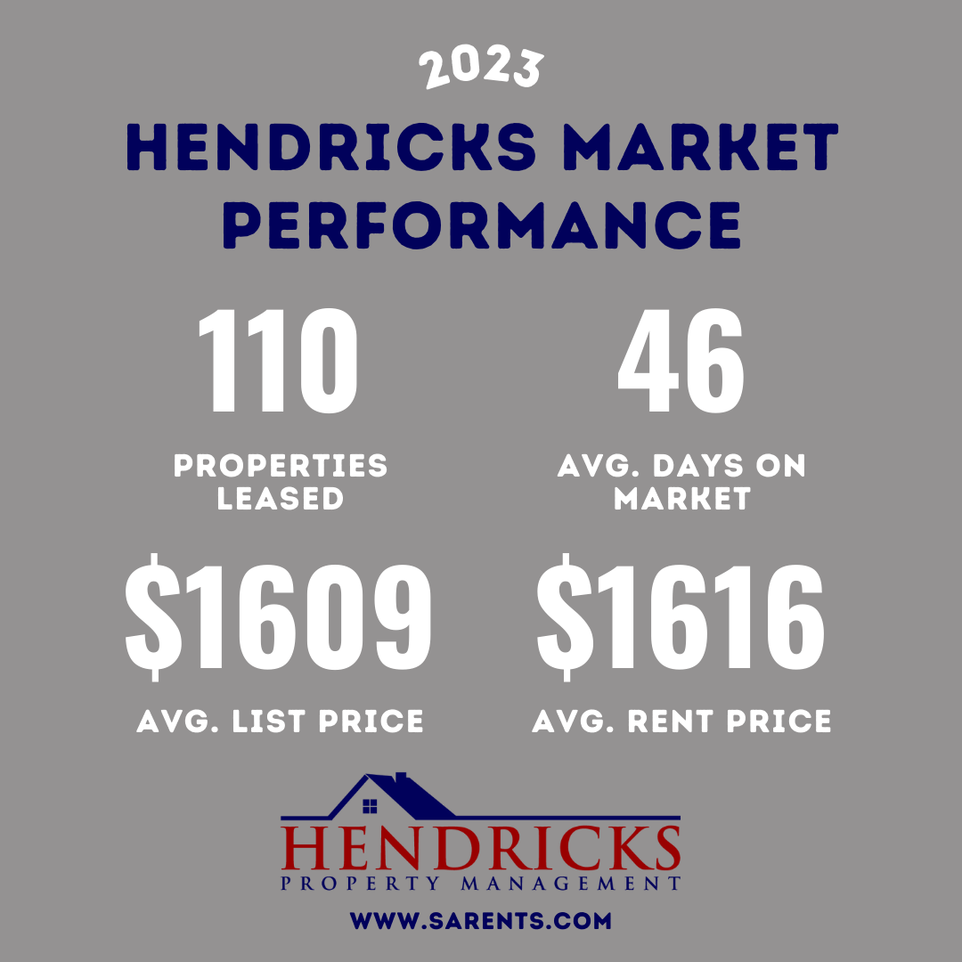2023 Hendricks Market Performance.png