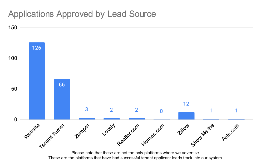 Applications-Approved-by-Lead-Source.png