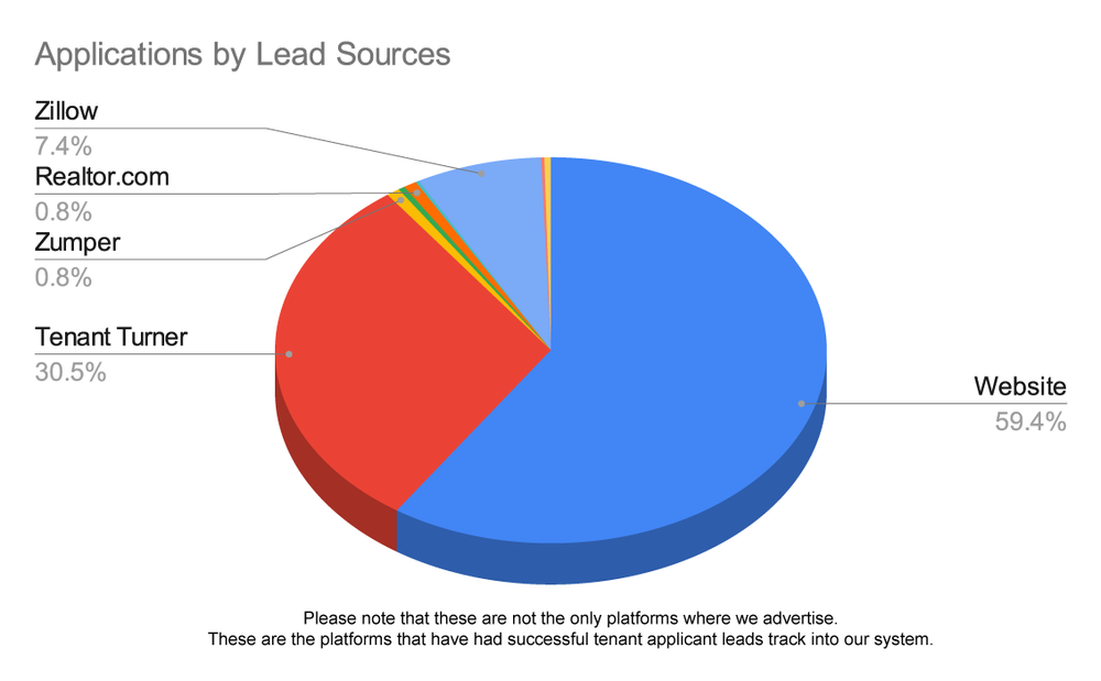 Applications-by-Lead-Source.png