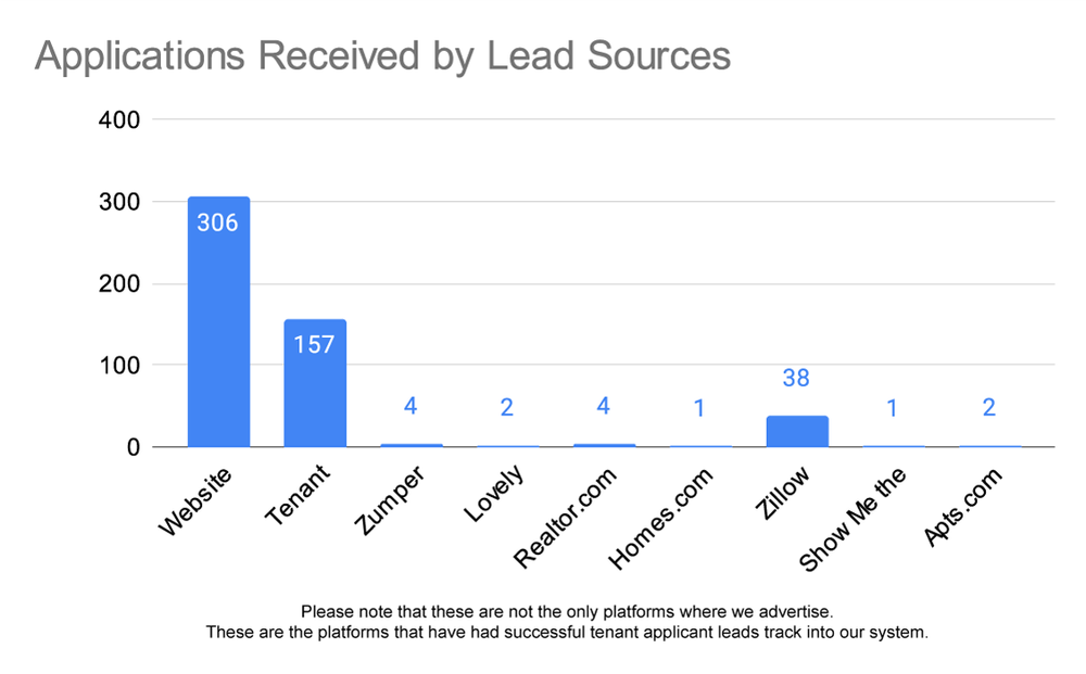 Applications-Recevied-by-Lead-Sources.png