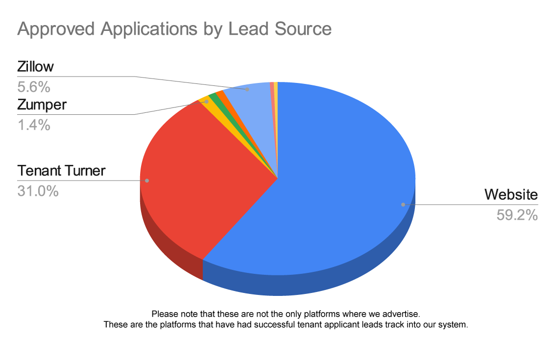 Approved-Applications-by-Lead-Source.png