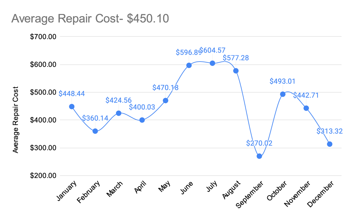 Average-Repair-Cost.png