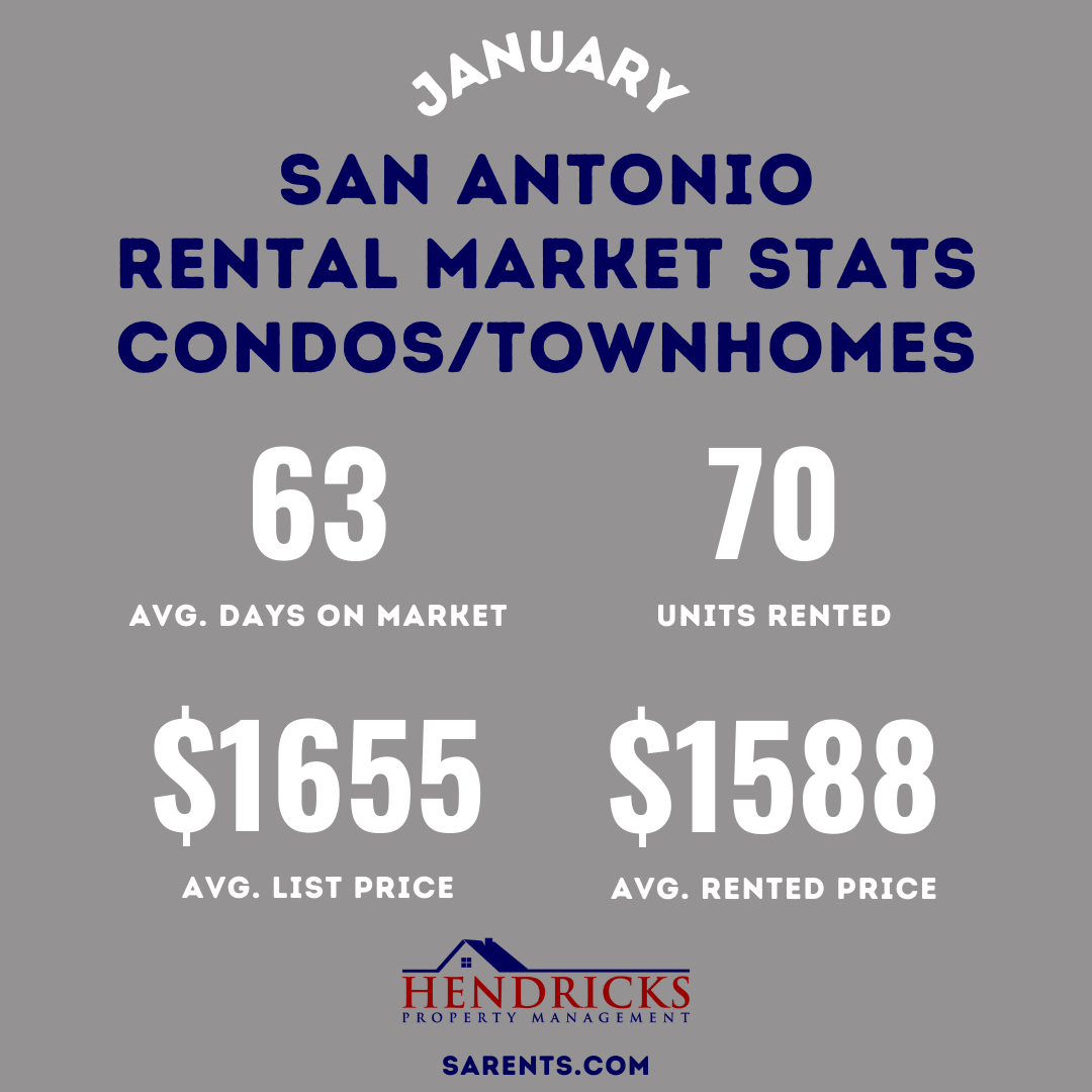 Jan 24 Housing Stats Condos.png