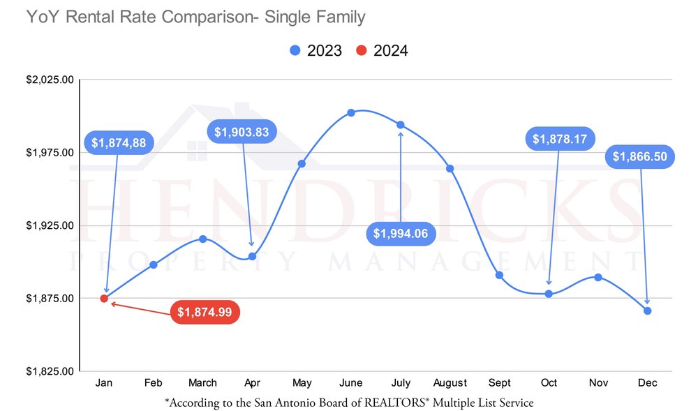 January 2024 Single family Rental Rates.jpg