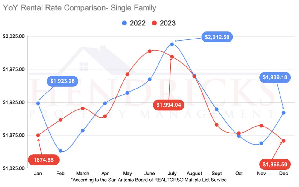 San-Antonio-2023-Rental-Rate-Single-Family-Residential.jpg