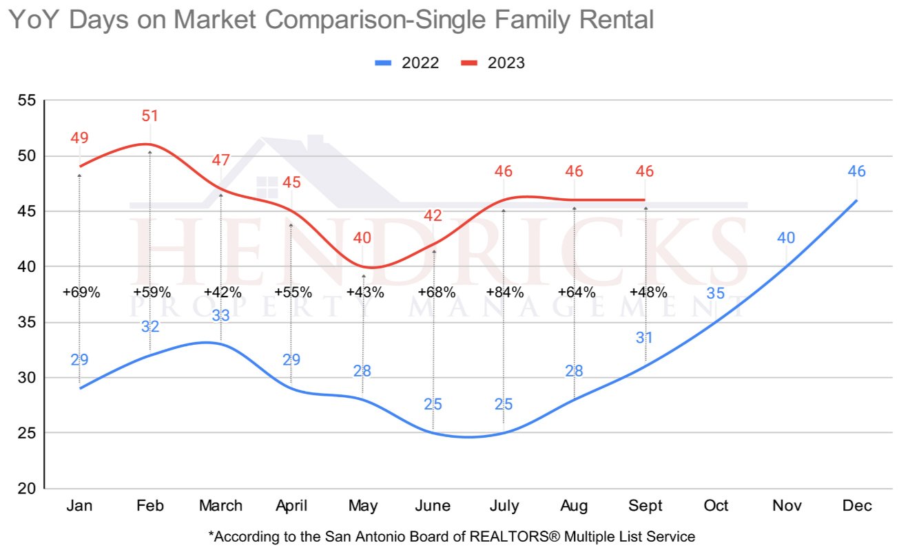 San-Antonio-Rental-Sept-2023-Single-Family-Days-on-Market.jpg