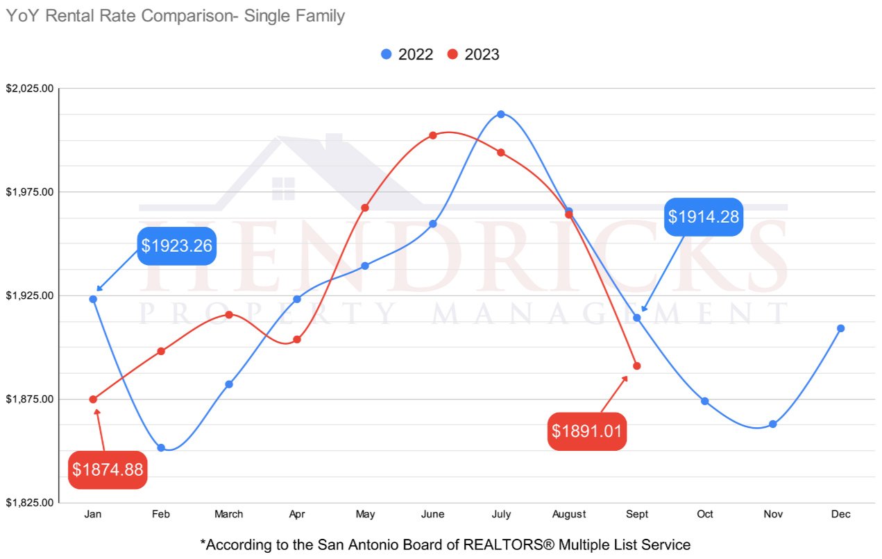 Rental-Rates-San-Antonio-Single-Family-Residential-September-2023.jpg