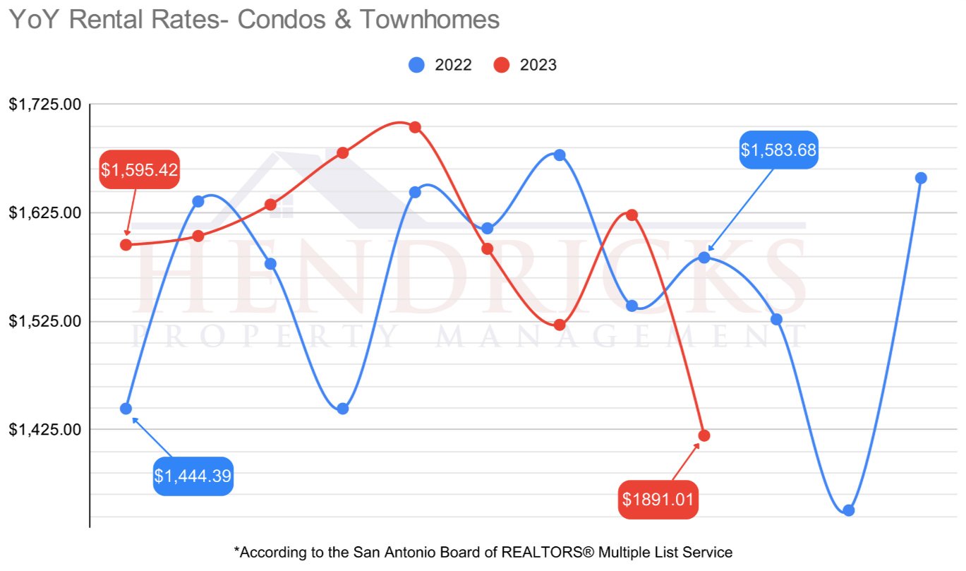 Rental-Rates-Condos-San-Antonio-September-2023-Rental-Stats.jpg