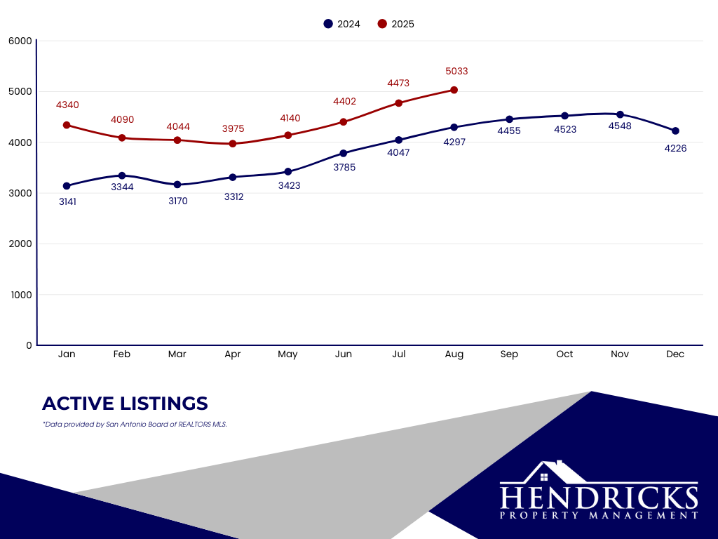 active listings.png