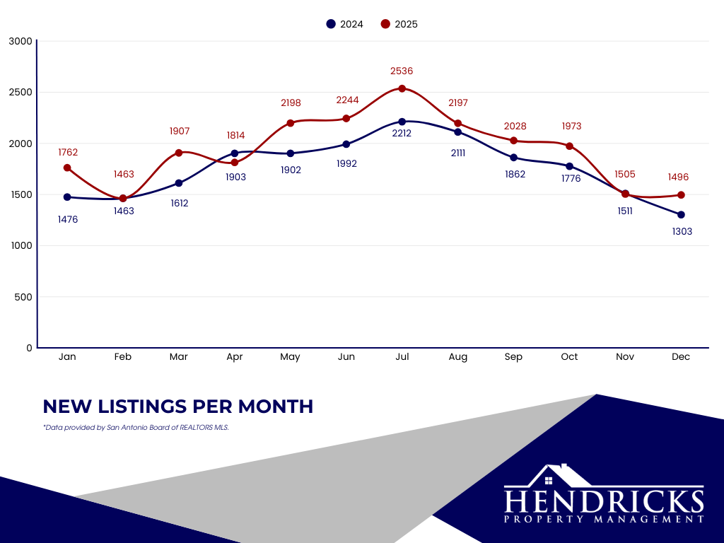 New listings per month.png