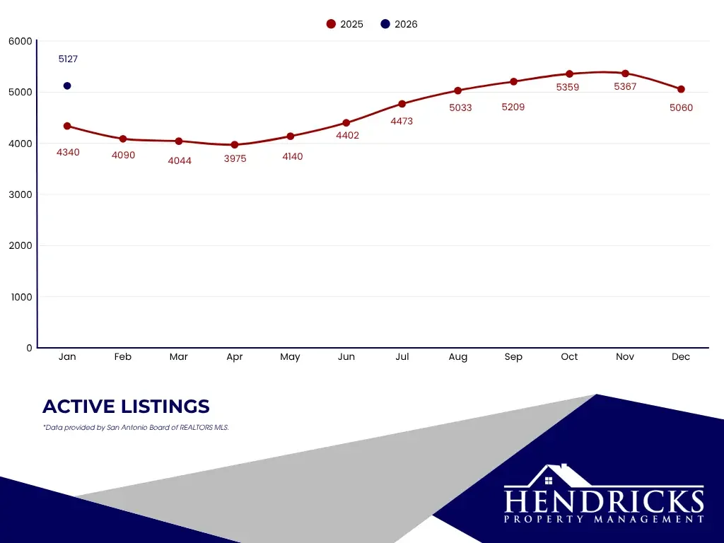 active listings.webp