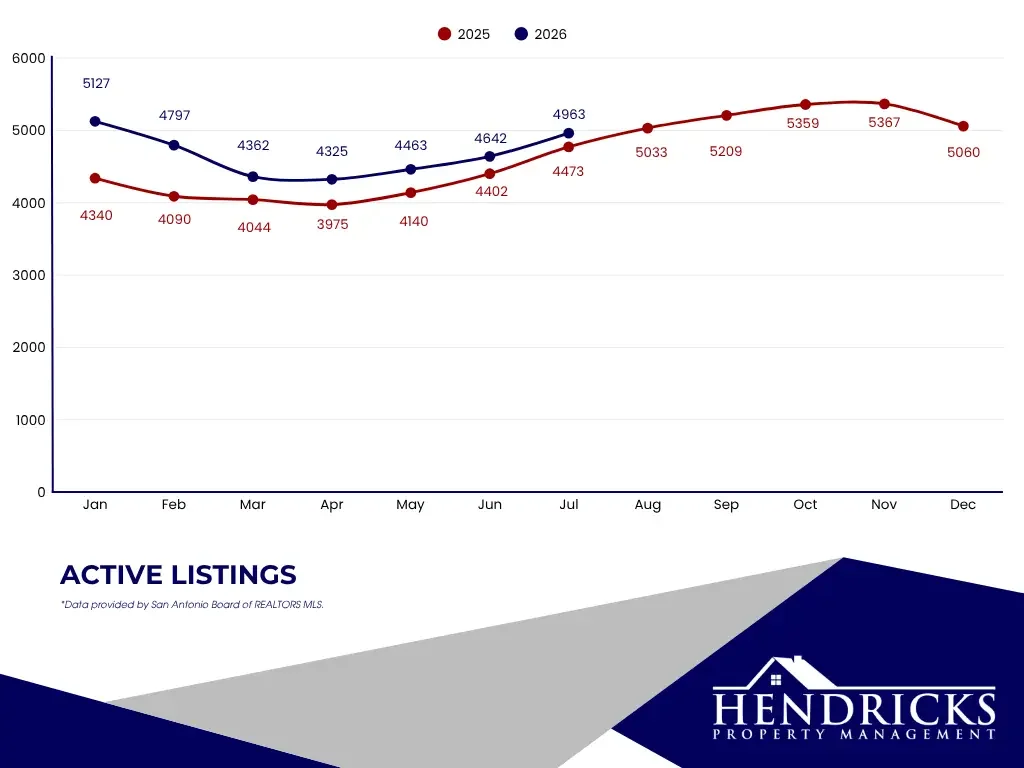active listings.webp