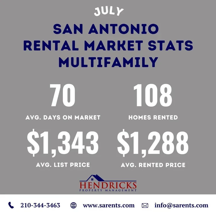 july 2025 multifamily rental stats.webp (Copy)